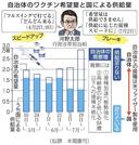 自治体のワクチン希望量と国による供給量