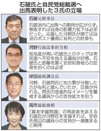 石破氏と自民党総裁選へ出馬表明した３氏の立場