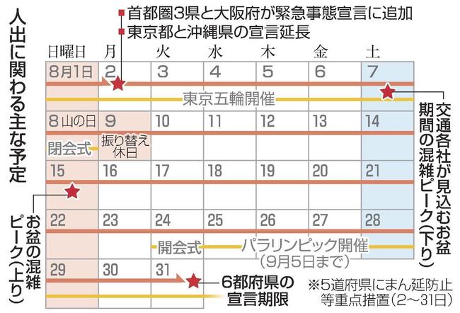 人出にかかわる主な予定