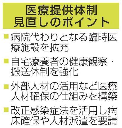 医療提供体制見直しのポイント