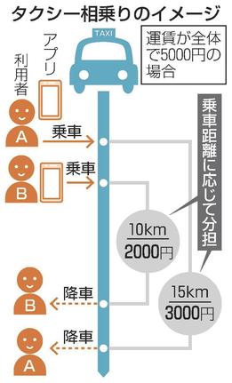 タクシー相乗りのイメージ