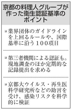京都の料理人グループが作った衛生認証基準のポイント