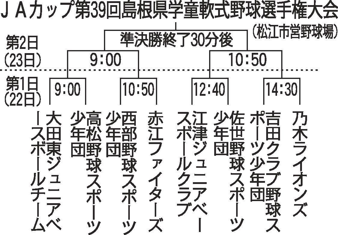 地区代表８チーム 対戦相手決まる ｊａカップ 山陰中央新報デジタル