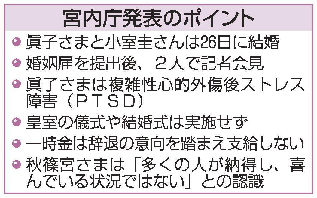 眞子さま２６日結婚 小室さんと記者会見へ 誹謗中傷で ｐｔｓｄ 山陰中央新報デジタル