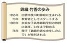錦織　竹香の歩み
