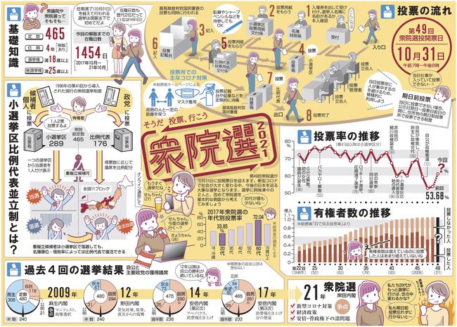 そうだ　投票、行こう　衆院選２０２１