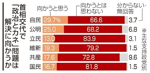 K*T様 複雑性と国際政治 相互連関と意図されざる結果 K*T様 複雑性と国際政治 相互連関と意図されざる結果