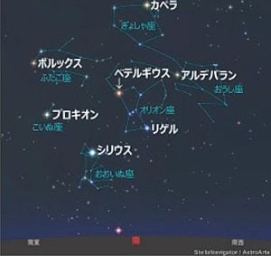 ２月中旬（ちゅうじゅん）午後８時ごろの山陰（さんいん）の星空