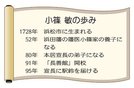 小篠　敏の歩み
