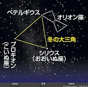 節分のころの午後７時３０分、山陰での星の見え方