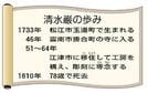 清水　巌の歩み