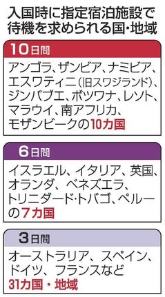 入国時に指定宿泊施設で待機を求められる国・地域