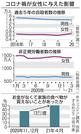 コロナ禍が女性に与えた影響