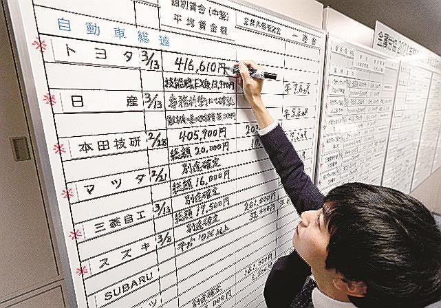 ２０２４年春闘の集中回答日を迎え、労使交渉の回答状況が書き込まれた金属労協事務所のホワイトボード。トヨタ自動車など大手が相次いで満額回答した＝３月１３日、東京都中央区