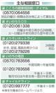 主な相談窓口一覧