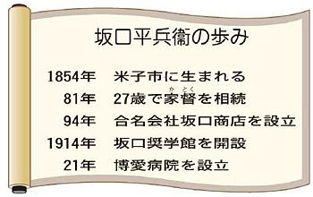 坂口　平兵衞の歩み