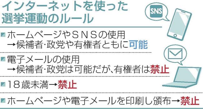 インターネットを使った選挙運動のルール