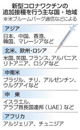 新型コロナワクチンの追加接種を行う主な国・地域