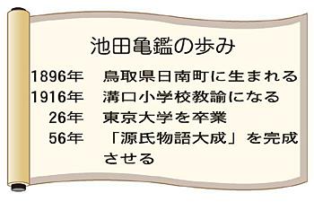 池田　亀鑑の歩み