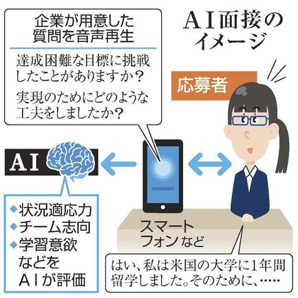 AI面接のイメージ