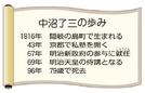 中沼　了三の歩み