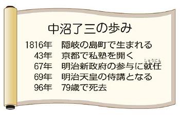 中沼　了三の歩み