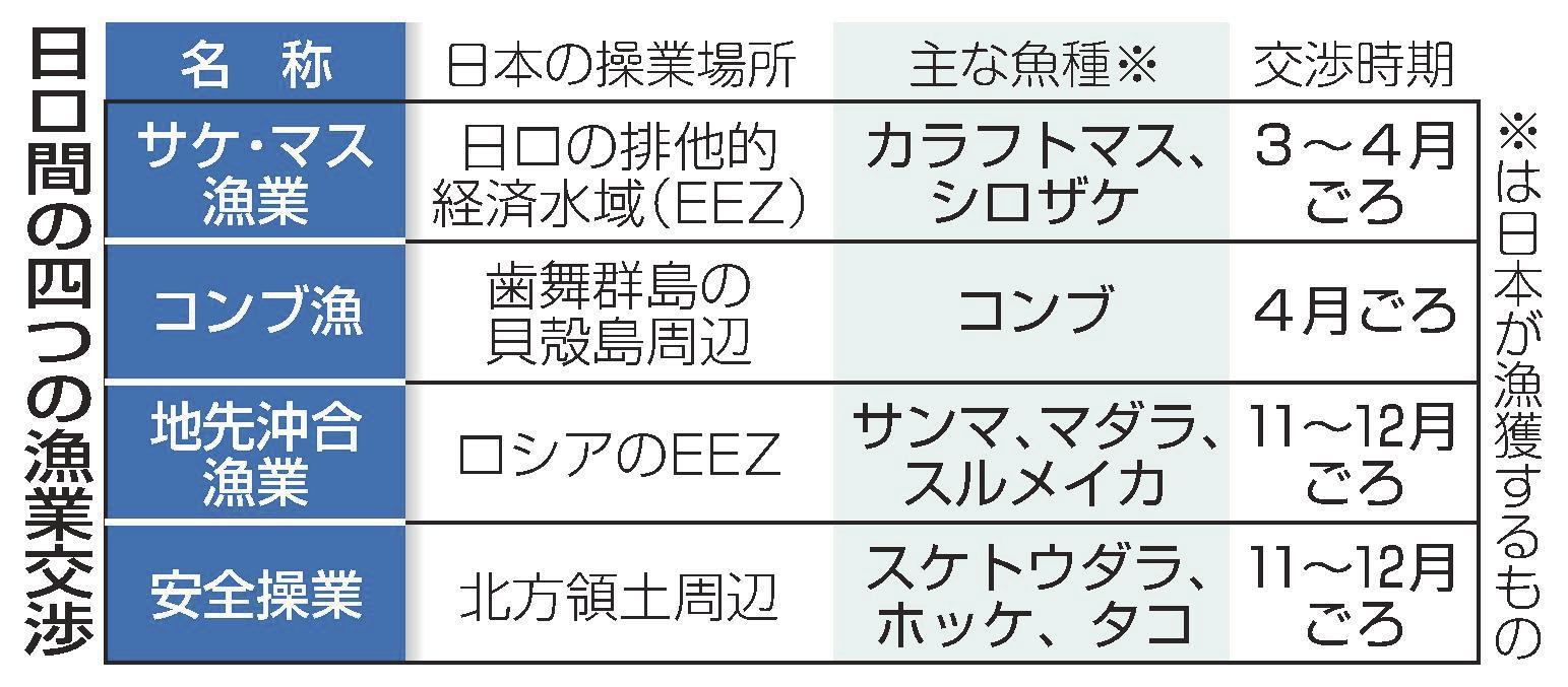 ロが漁業協定中断、政府抗議 安全操業 関係冷え込み必至 山陰中央新報デジタル