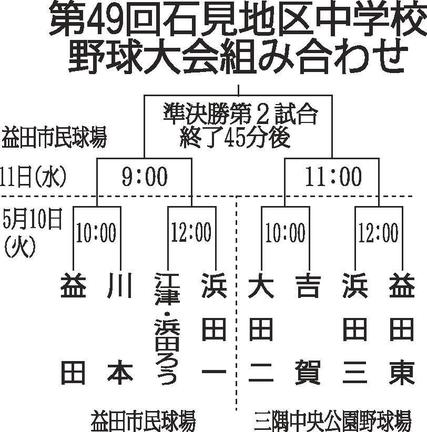 第４９回石見地区中学校野球大会組み合わせ