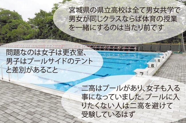 男女混合の水泳授業を巡る記事に寄せられた声の一部（背景は仙台二高のプール）