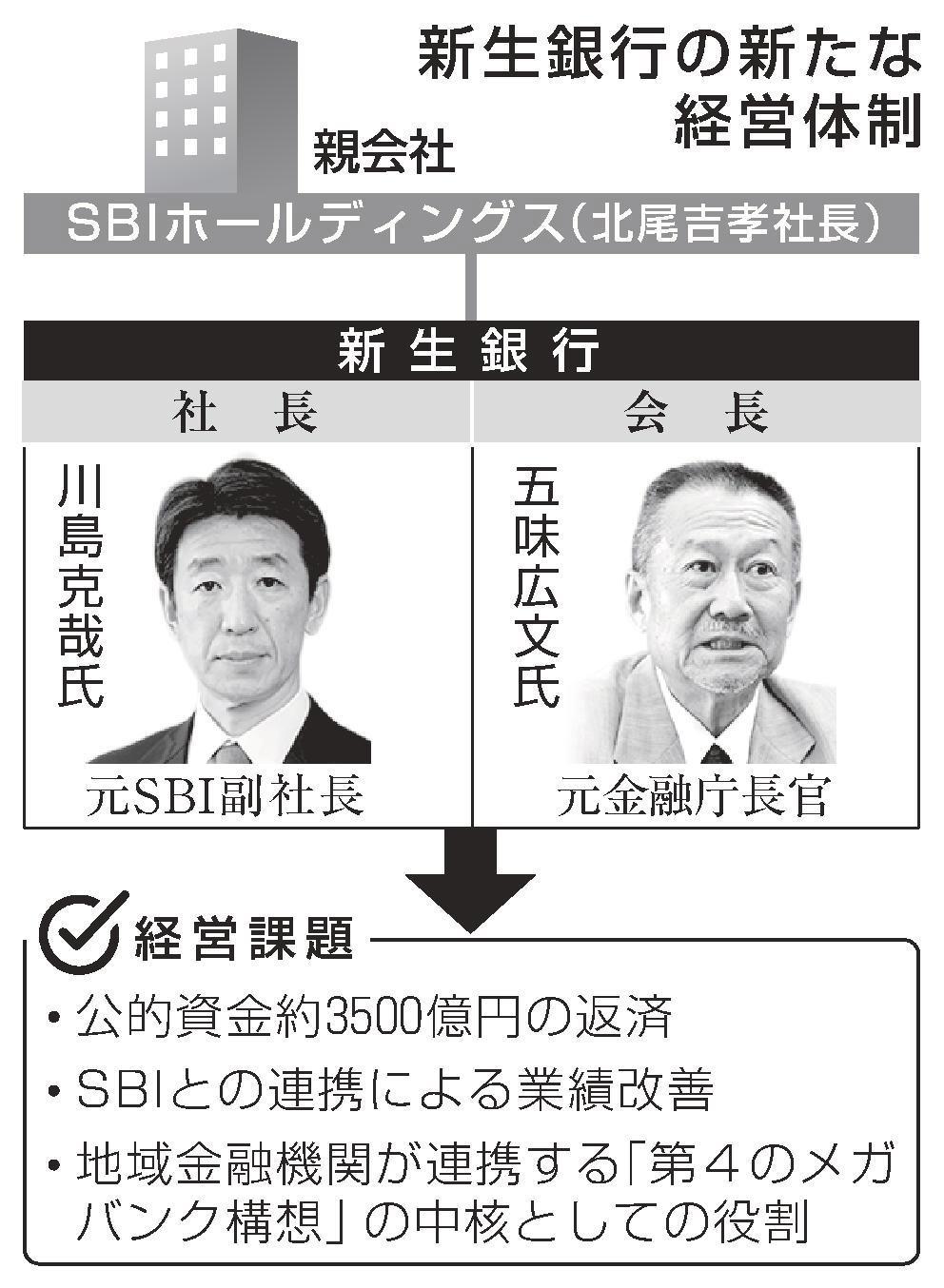 新生銀 経営陣を刷新 ＳＢＩ主導で立て直し 臨時株主総会 | 山陰中央新報デジタル