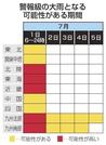 警報級の大雨となる可能性がある期間