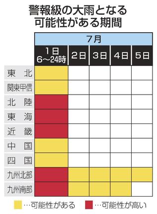 警報級の大雨となる可能性がある期間