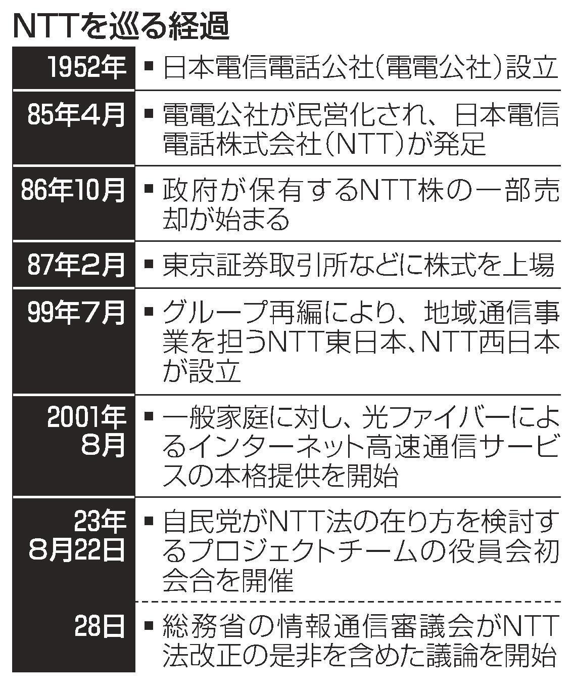 表層深層 防衛財源確保の動きに呼応 業務肥大化を他社懸念 ＮＴＴ法見直し | 山陰中央新報デジタル
