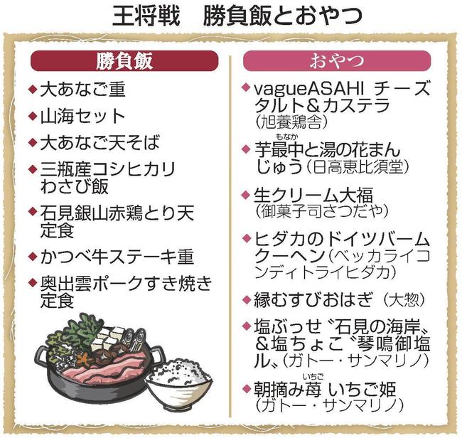 王将戦「勝負飯とおやつ」一覧