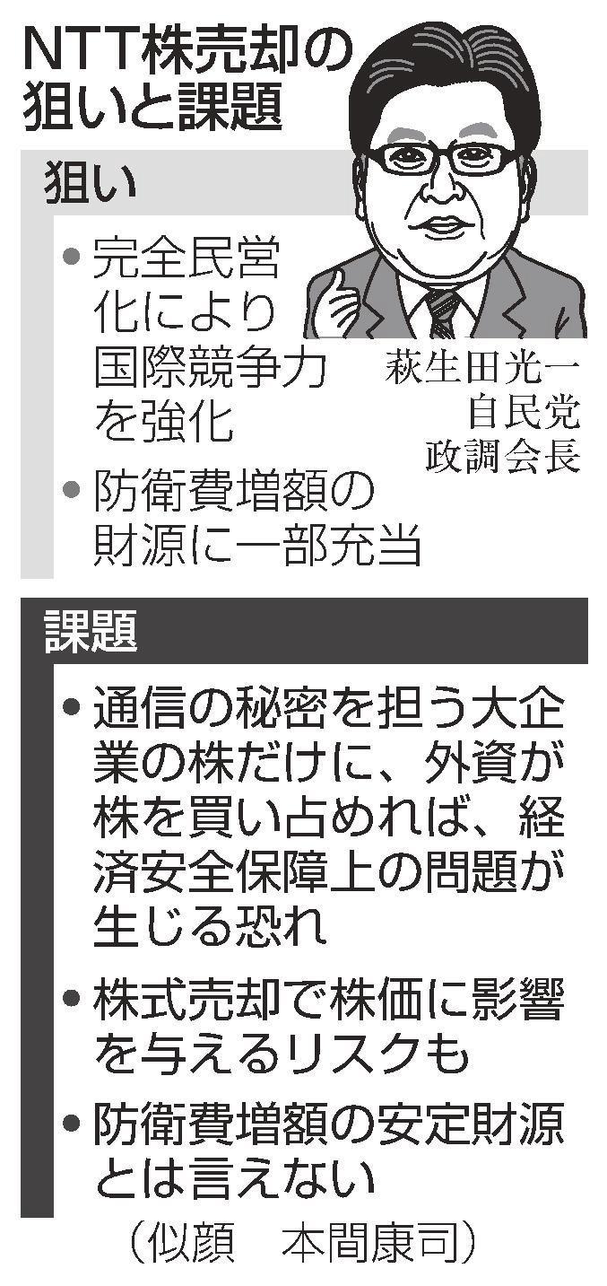 ＮＴＴ完全民営化に課題 自民株売却検討 競争力強化へ議論 | 山陰中央新報デジタル