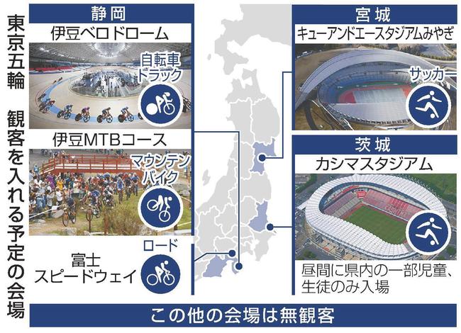 東京五輪　観客を入れる予定の会場