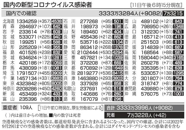 国内の新型コロナウイルス感染者(11日午後6時15分現在)