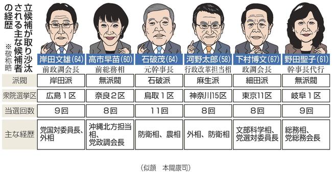 立候補が取り沙汰される主な候補者の経歴（似顔　本間康司）
