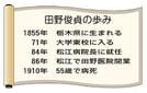 田野　俊貞の歩み