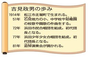 吉見　政男の歩み