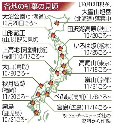 各地の紅葉の見頃