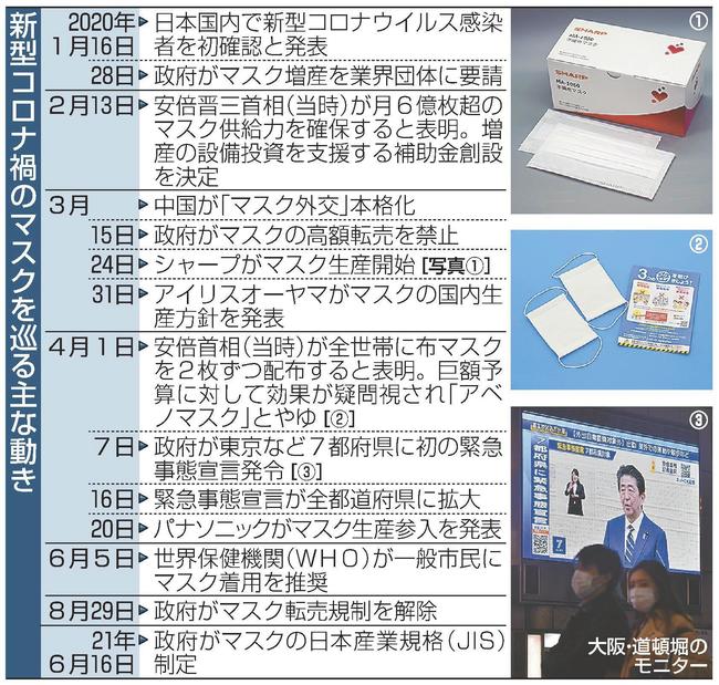 新型コロナ禍のマスクを巡る主な動き