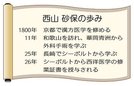 西山　砂保の歩み