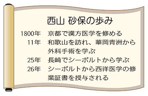 西山　砂保の歩み