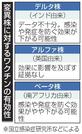 変異株に対するワクチンの有効性