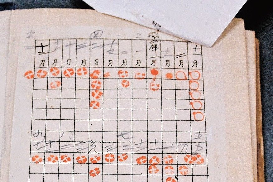 美濃部達吉の書籍、島根大で保存 天皇機関説事件から90年 発禁