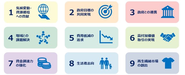 サステナブルファッション・プラットフォーム協議会、ステートメント