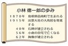 小林　徳一郎の歩み
