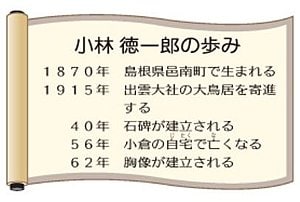 小林　徳一郎の歩み