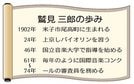 鷲見　三郎の歩み